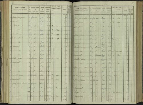 La Beaume - 3 P 251/4 - 3 P 251/4 - Section D 