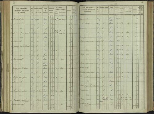 La Beaume - 3 P 251/4 - 3 P 251/4 - Section D 