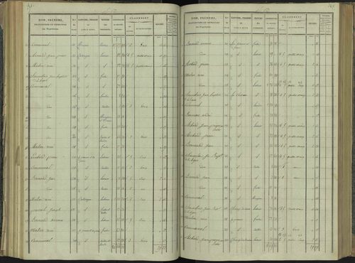 La Beaume - 3 P 251/4 - 3 P 251/4 - Section D 
