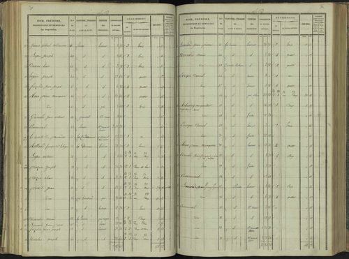 La Beaume - 3 P 251/4 - 3 P 251/4 - Section D 