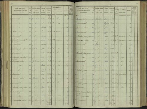 La Beaume - 3 P 251/4 - 3 P 251/4 - Section D 