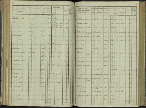 La Beaume - 3 P 251/4 - 3 P 251/4 - Section D 