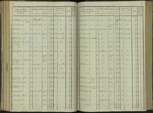 La Beaume - 3 P 251/4 - 3 P 251/4 - Section D 