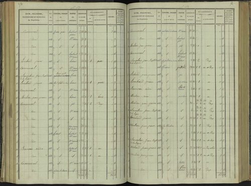 La Beaume - 3 P 251/4 - 3 P 251/4 - Section D 