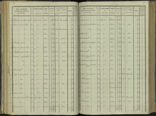 La Beaume - 3 P 251/4 - 3 P 251/4 - Section D 