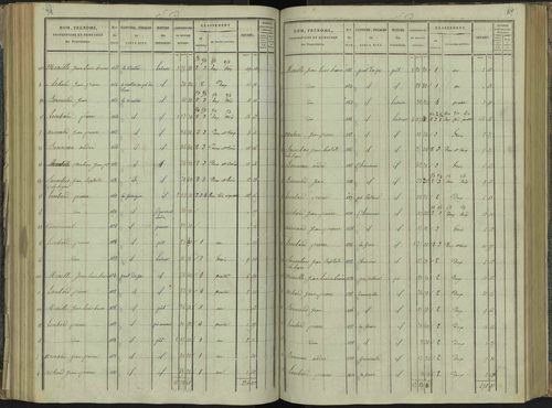 La Beaume - 3 P 251/4 - 3 P 251/4 - Section D 