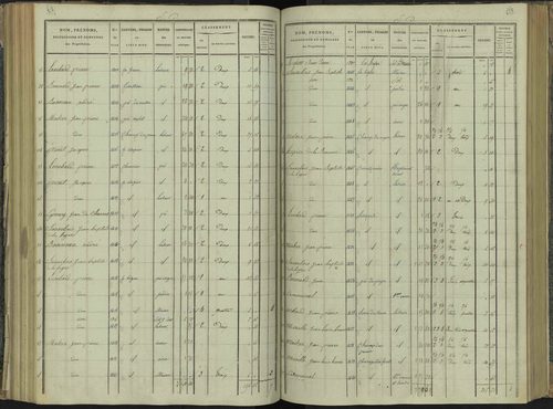 La Beaume - 3 P 251/4 - 3 P 251/4 - Section D 