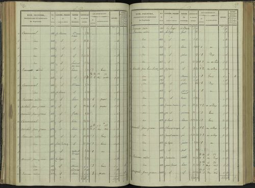 La Beaume - 3 P 251/4 - 3 P 251/4 - Section D 