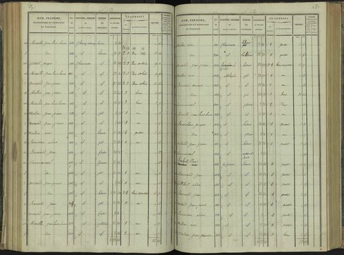 La Beaume - 3 P 251/4 - 3 P 251/4 - Section D 