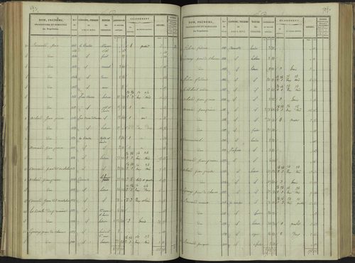 La Beaume - 3 P 251/4 - 3 P 251/4 - Section D 