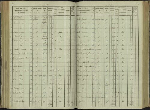 La Beaume - 3 P 251/4 - 3 P 251/4 - Section D 
