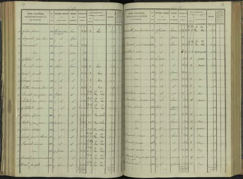 La Beaume - 3 P 251/4 - 3 P 251/4 - Section D 