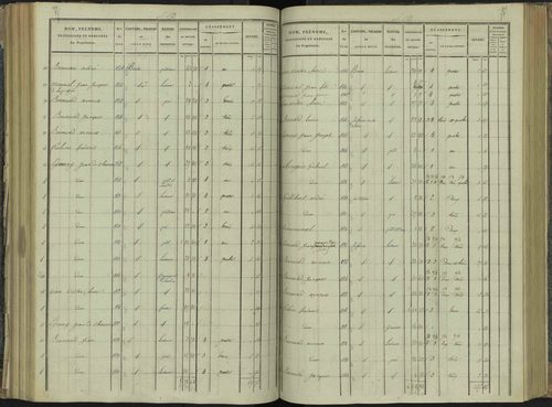 La Beaume - 3 P 251/4 - 3 P 251/4 - Section D 