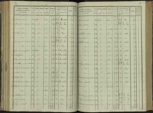 La Beaume - 3 P 251/4 - 3 P 251/4 - Section D 