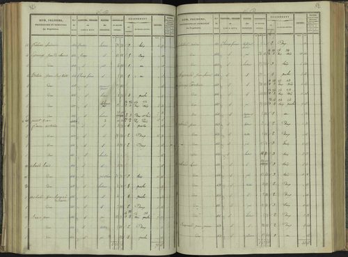 La Beaume - 3 P 251/4 - 3 P 251/4 - Section D 
