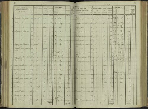 La Beaume - 3 P 251/4 - 3 P 251/4 - Section D 
