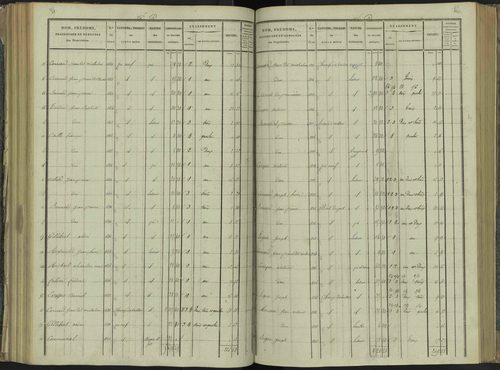La Beaume - 3 P 251/4 - 3 P 251/4 - Section D 
