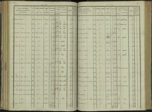 La Beaume - 3 P 251/4 - 3 P 251/4 - Section D 