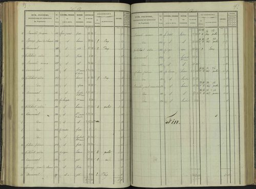 La Beaume - 3 P 251/4 - 3 P 251/4 - Section D 