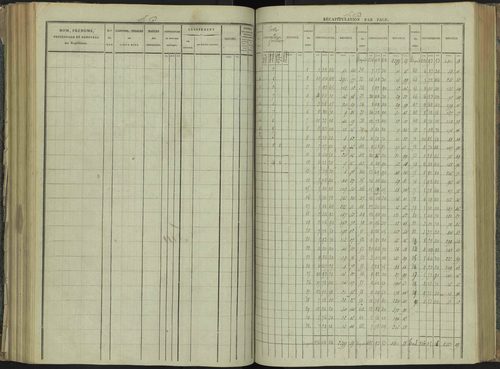La Beaume - 3 P 251/4 - 3 P 251/4 - Section D 