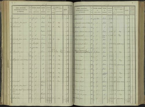 La Beaume - 3 P 251/4 - 3 P 251/4 - Section D 