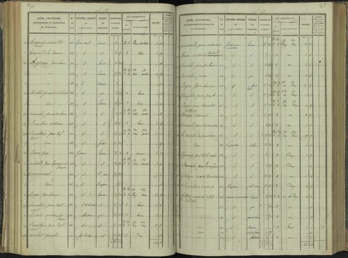 La Beaume - 3 P 251/4 - 3 P 251/4 - Section D 