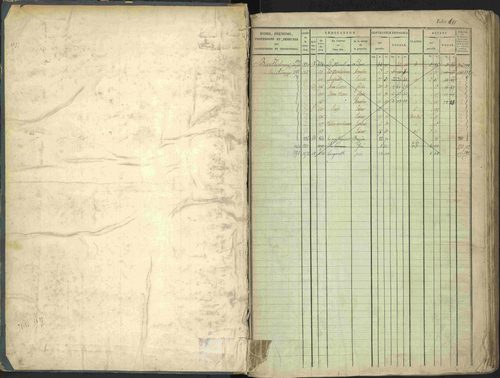La Beaume - 3 P 253/1 - 3 P 253/1 - Matrice, folios 481-960. 