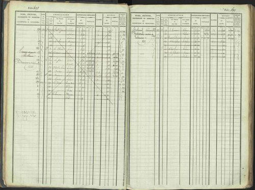 La Beaume - 3 P 253/1 - 3 P 253/1 - Matrice, folios 481-960. 