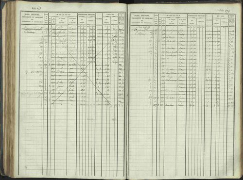 La Beaume - 3 P 253/1 - 3 P 253/1 - Matrice, folios 481-960. 