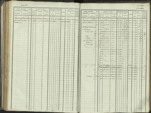 La Beaume - 3 P 253/1 - 3 P 253/1 - Matrice, folios 481-960. 
