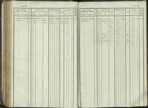 La Beaume - 3 P 253/1 - 3 P 253/1 - Matrice, folios 481-960. 