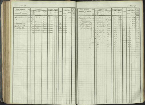 La Beaume - 3 P 253/1 - 3 P 253/1 - Matrice, folios 481-960. 