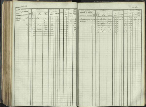 La Beaume - 3 P 253/1 - 3 P 253/1 - Matrice, folios 481-960. 