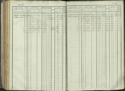 La Beaume - 3 P 253/1 - 3 P 253/1 - Matrice, folios 481-960. 