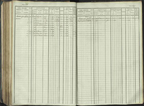 La Beaume - 3 P 253/1 - 3 P 253/1 - Matrice, folios 481-960. 
