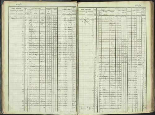 La Beaume - 3 P 253/1 - 3 P 253/1 - Matrice, folios 481-960. 