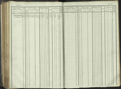 La Beaume - 3 P 253/1 - 3 P 253/1 - Matrice, folios 481-960. 