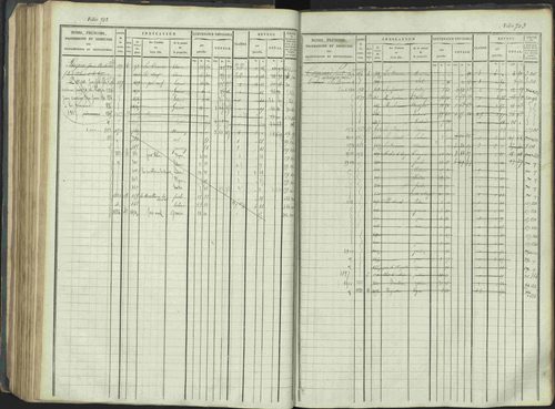 La Beaume - 3 P 253/1 - 3 P 253/1 - Matrice, folios 481-960. 
