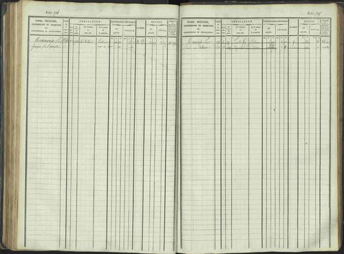 La Beaume - 3 P 253/1 - 3 P 253/1 - Matrice, folios 481-960. 