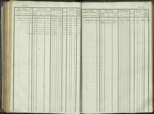 La Beaume - 3 P 253/1 - 3 P 253/1 - Matrice, folios 481-960. 