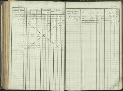 La Beaume - 3 P 253/1 - 3 P 253/1 - Matrice, folios 481-960. 