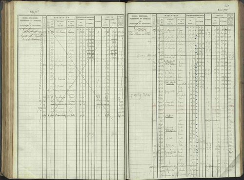 La Beaume - 3 P 253/1 - 3 P 253/1 - Matrice, folios 481-960. 