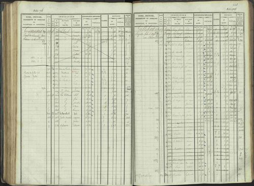 La Beaume - 3 P 253/1 - 3 P 253/1 - Matrice, folios 481-960. 