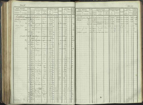 La Beaume - 3 P 253/1 - 3 P 253/1 - Matrice, folios 481-960. 