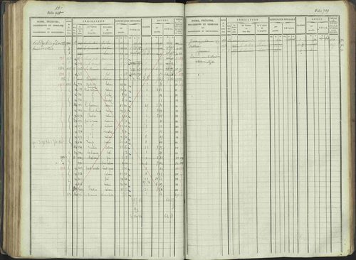 La Beaume - 3 P 253/1 - 3 P 253/1 - Matrice, folios 481-960. 