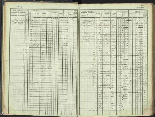 La Beaume - 3 P 253/1 - 3 P 253/1 - Matrice, folios 481-960. 