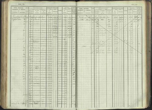 La Beaume - 3 P 253/1 - 3 P 253/1 - Matrice, folios 481-960. 