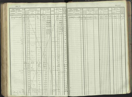 La Beaume - 3 P 253/1 - 3 P 253/1 - Matrice, folios 481-960. 