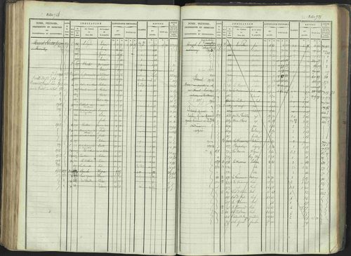 La Beaume - 3 P 253/1 - 3 P 253/1 - Matrice, folios 481-960. 