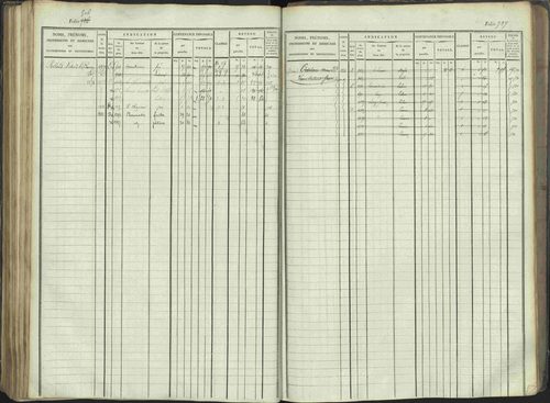 La Beaume - 3 P 253/1 - 3 P 253/1 - Matrice, folios 481-960. 
